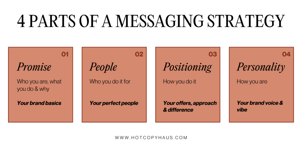 messaging strategy
